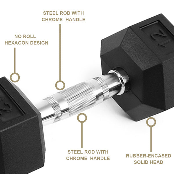 15LB 2 HDRS Rubber Coated Solid Cast Iron Dumbbells, Not Shipped On Weekends